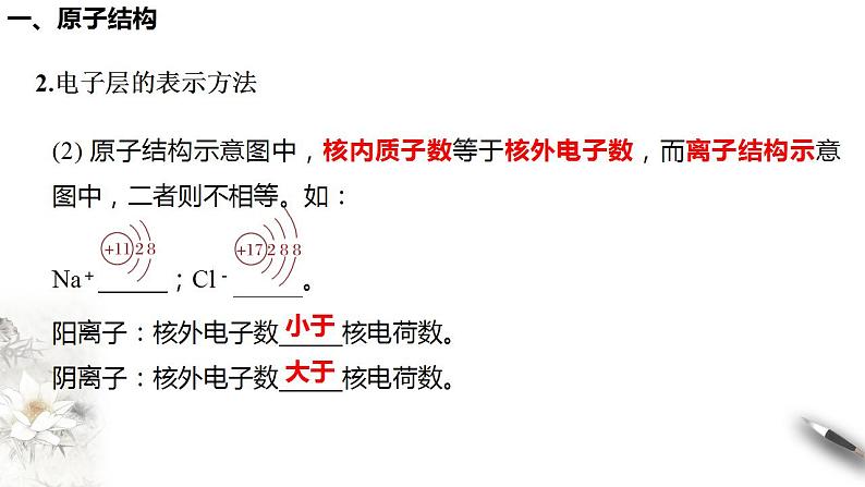 高中化学必修一 4.1.1 原子结构  元素周期表  核素课件新第8页