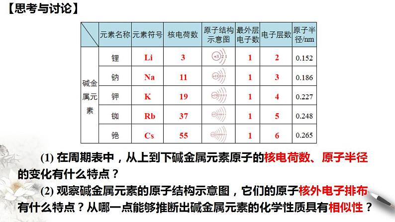 高中化学必修一 4.1.2 原子结构与元素的性质课件新第6页