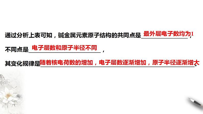 高中化学必修一 4.1.2 原子结构与元素的性质课件新第7页