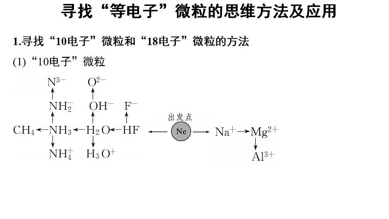 高中化学必修一 4.1微专题 寻找“等电子”微粒的思维方法及应用第2页