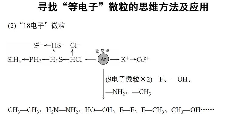 高中化学必修一 4.1微专题 寻找“等电子”微粒的思维方法及应用第3页