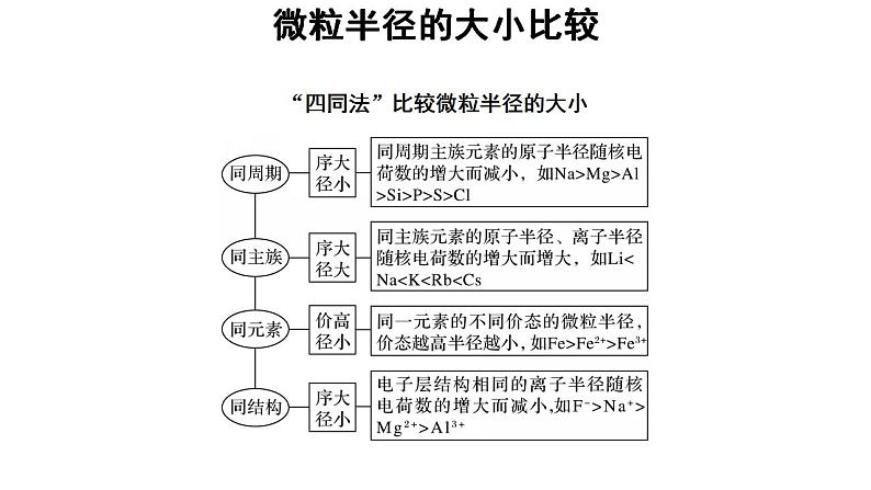 高中化学必修一 4.2微专题  微粒半径的大小比较第2页
