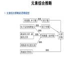 高中化学必修一 4.2微专题  元素综合推断