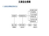 高中化学必修一 4.2微专题  元素综合推断
