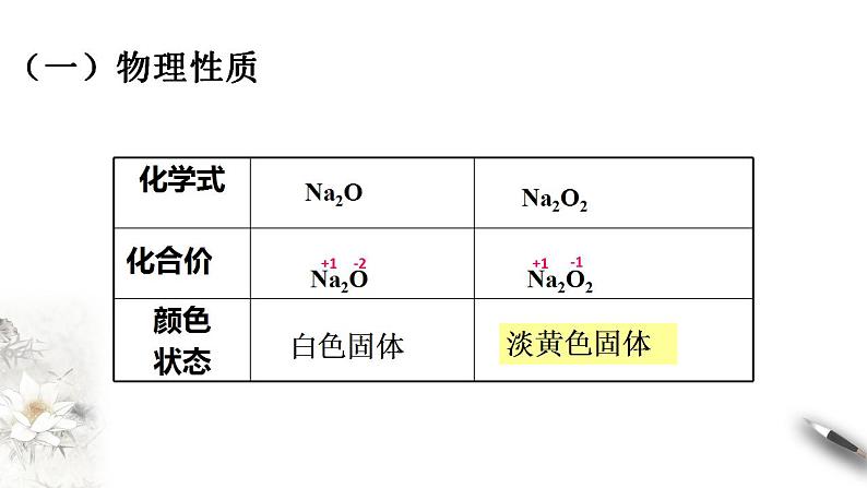 高中化学必修一 第二课时 钠的几种化合物第3页