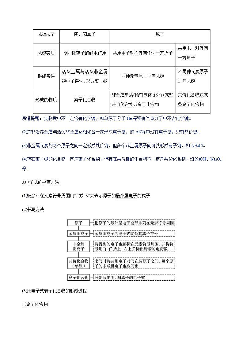 高中化学必修一 4.3 《第三节 化学键》最新教研教案教学设计第2页