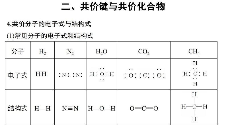 高中化学必修一 4.3化学键 第2课时 参考课件第8页