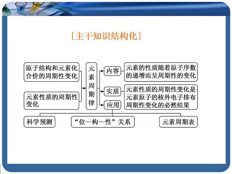 高中化学必修一 第一册《第二节 元素周期律》多媒体精品课件第2页