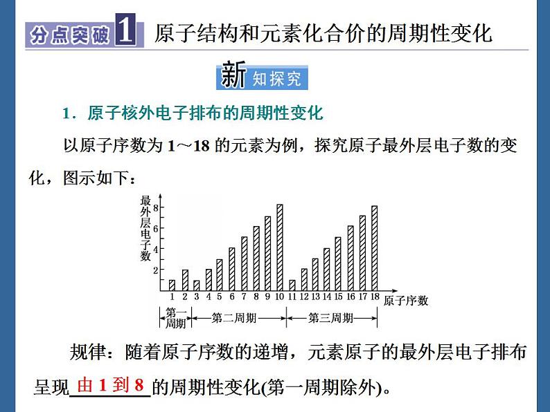 高中化学必修一 第一册《第二节 元素周期律》多媒体精品课件第5页