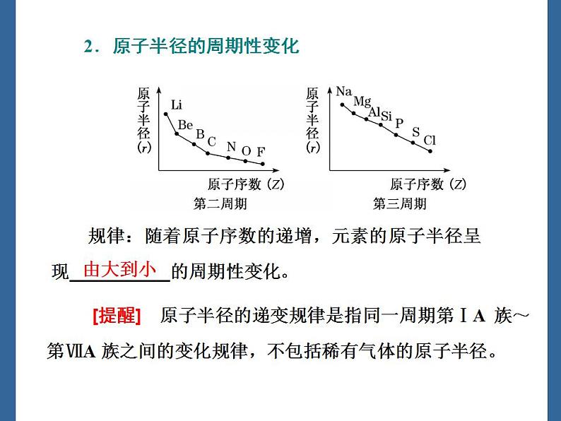 高中化学必修一 第一册《第二节 元素周期律》多媒体精品课件第6页