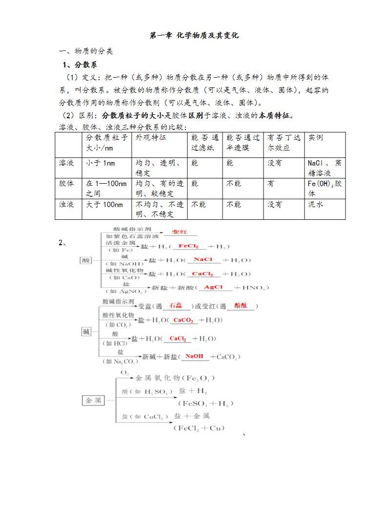 高中化学必修一 第一章 物质及其变化 知识点-教习网|试卷下载