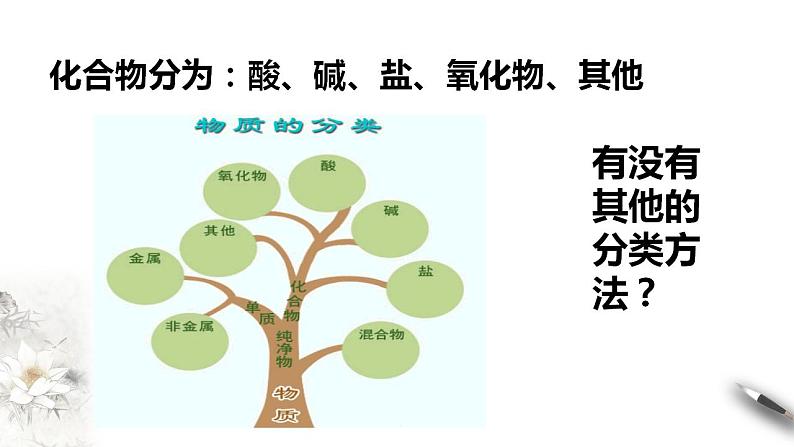 高中化学必修一 电解质的电离 课件第7页