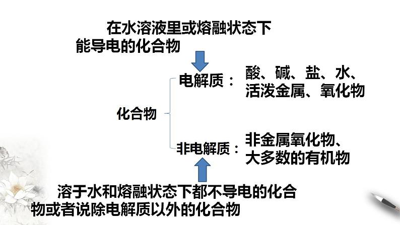 高中化学必修一 电解质的电离 课件第8页