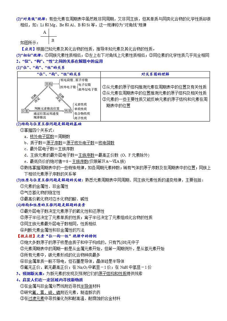 高中化学必修一 课时4.6 元素周期表和元素周期律的应用20202021学年精品讲义）第2页