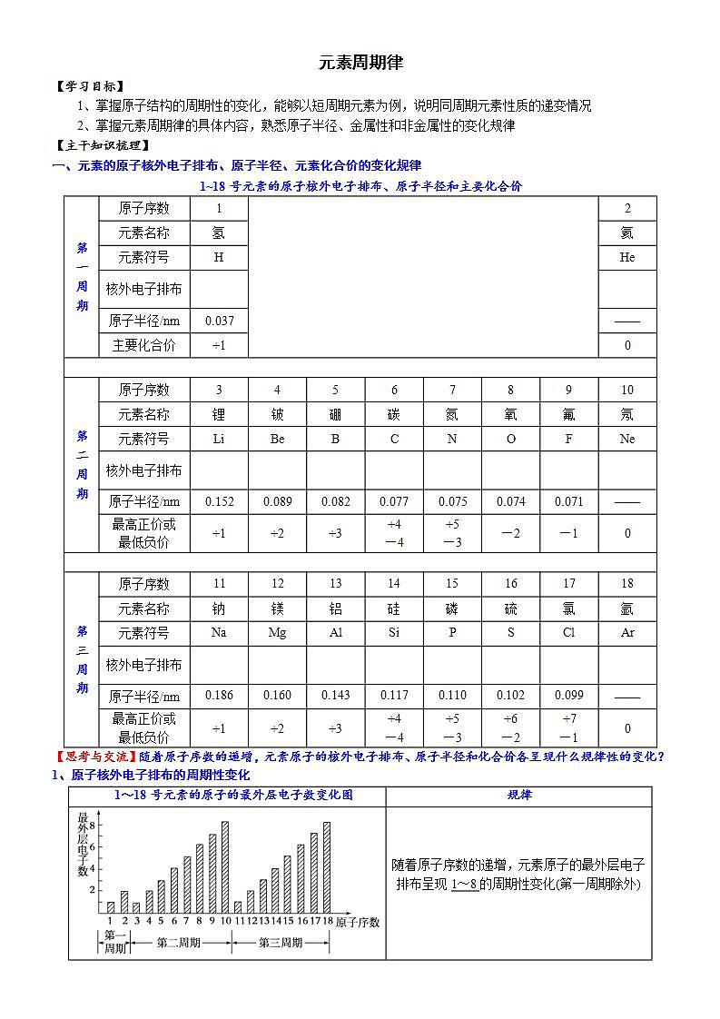 高中化学必修一 课时4.5 元素周期律20202021学年精品讲义）01