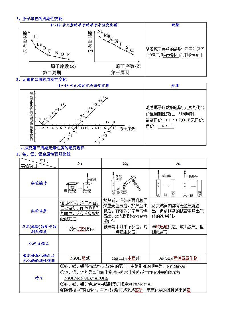 高中化学必修一 课时4.5 元素周期律20202021学年精品讲义）02