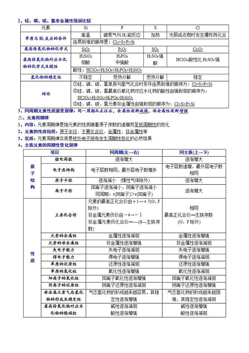 高中化学必修一 课时4.5 元素周期律20202021学年精品讲义）03