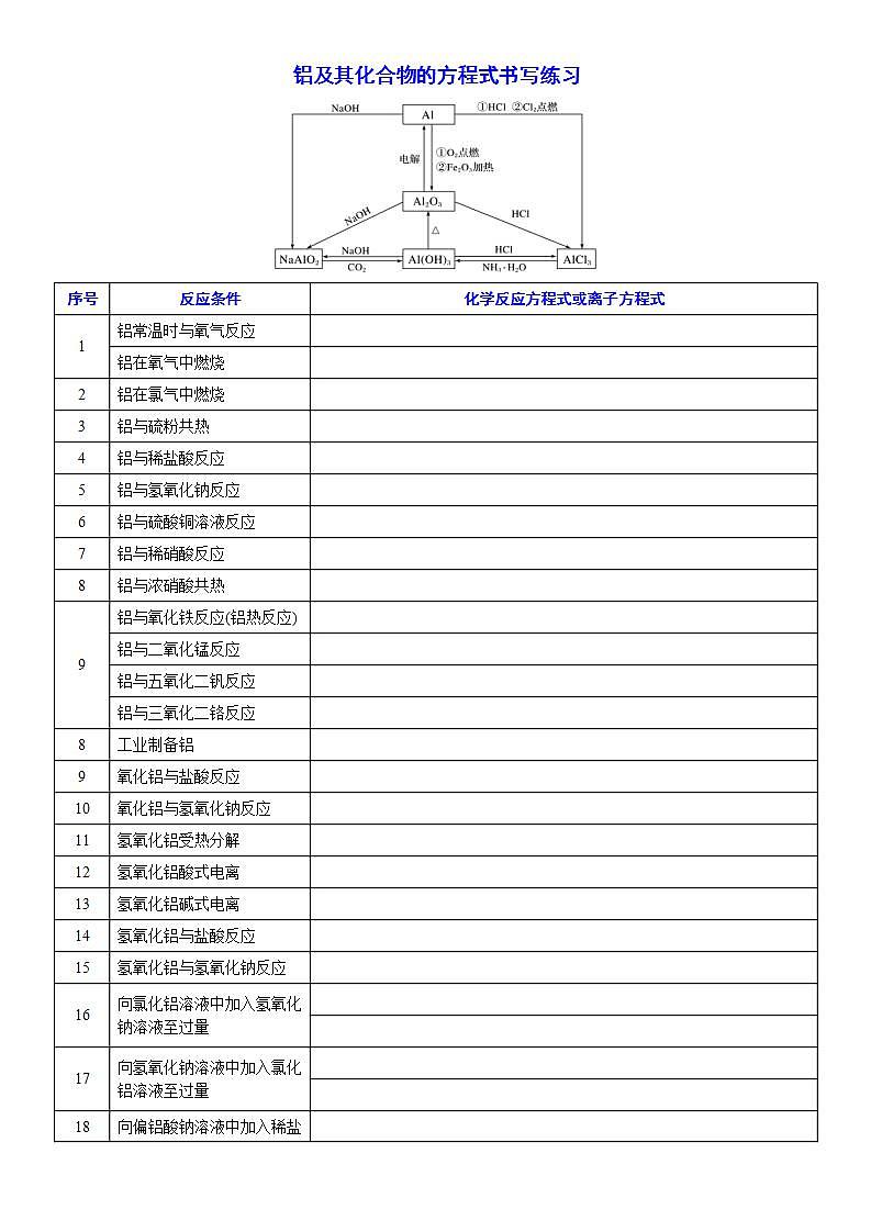 高中化学必修一 课时3.9 铝及其化合物的方程式书写练习20202021学年精品讲义）学生版）第1页