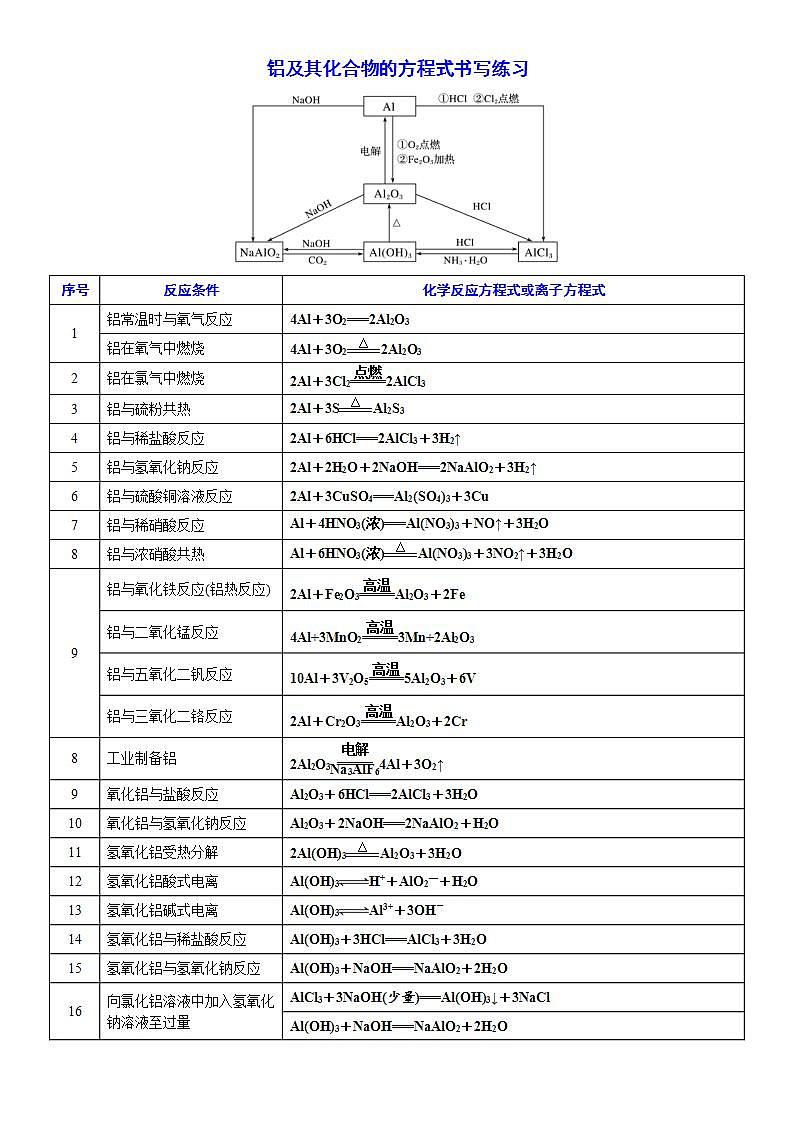 高中化学必修一 课时3.9 铝及其化合物的方程式书写练习20202021学年精品讲义）教师版）第1页