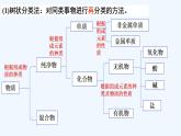 高中化学必修一 专题1.1.1 物质的分类