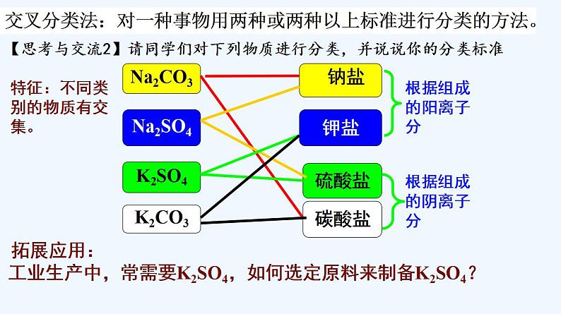 高中化学必修一 专题1.1.1 物质的分类07