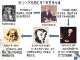高中化学必修一 绪言课件新
