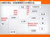 高中化学必修一 专题1.1.1 物质的分类备课堂课件））