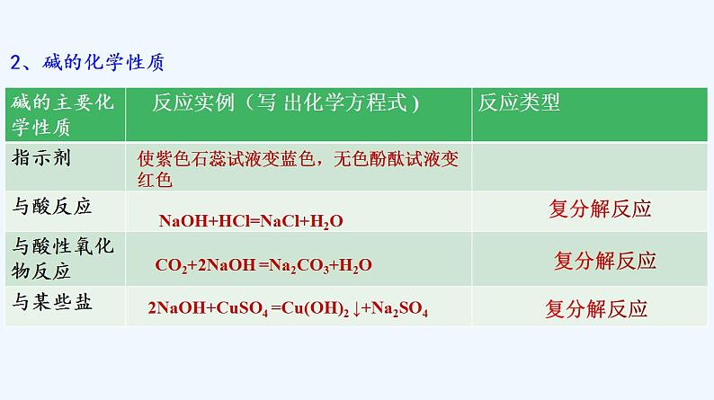 高中化学必修一 专题1.1.2 物质的转化04