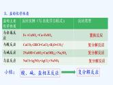高中化学必修一 专题1.1.2 物质的转化
