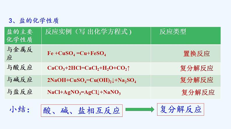 高中化学必修一 专题1.1.2 物质的转化05