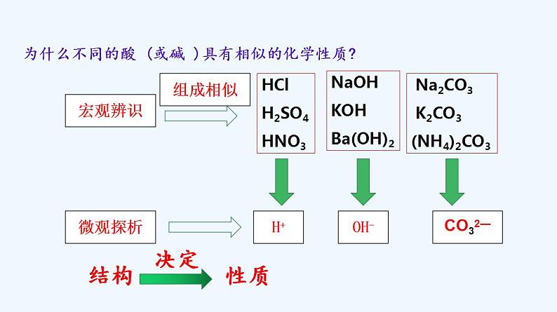 高中化学必修一 专题1.1.2 物质的转化06