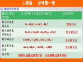 高中化学必修一 专题1.1.2 物质的转化备课堂课件））
