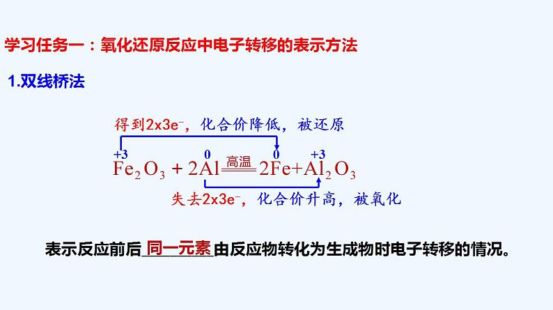 高中化学必修一 专题1.3.2 氧化剂、还原剂 (共30张)第3页