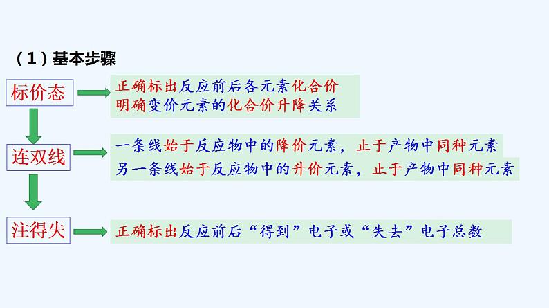 高中化学必修一 专题1.3.2 氧化剂、还原剂 (共30张)第4页