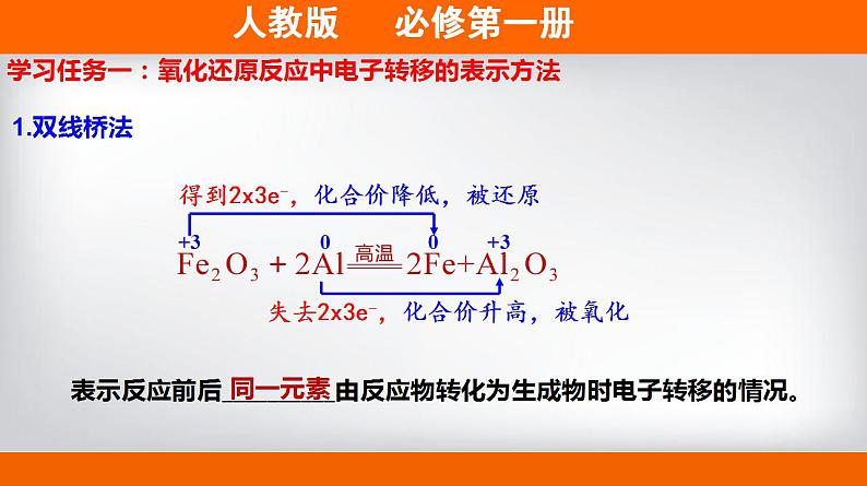 高中化学必修一 专题1.3.2 氧化剂、还原剂备课堂课件）） (共30张)第3页