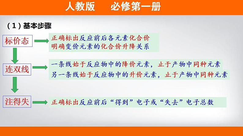 高中化学必修一 专题1.3.2 氧化剂、还原剂备课堂课件）） (共30张)第4页