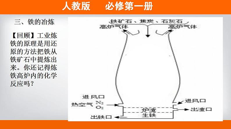 高中化学必修一 专题3.1.1 铁的单质备课堂课件））04