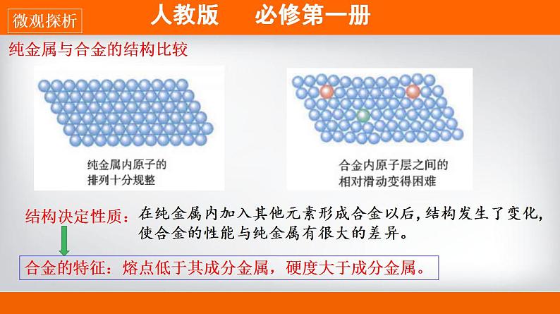 高中化学必修一 专题3.2.1合金备课堂课件））06