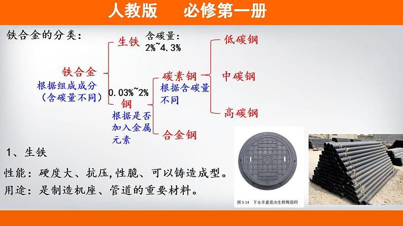 高中化学必修一 专题3.2.1合金备课堂课件））08