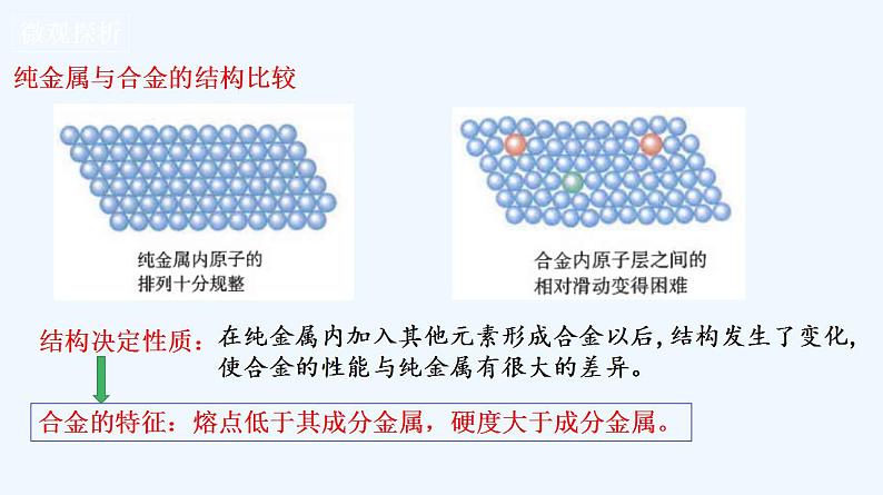 高中化学必修一 专题3.2.1合金06