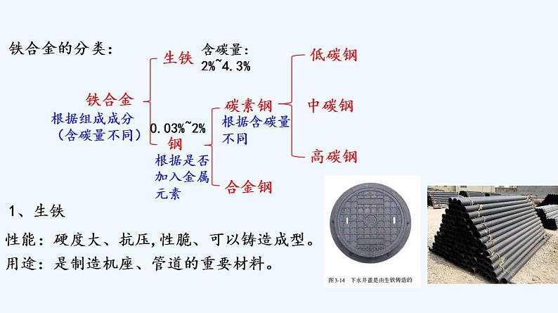 高中化学必修一 专题3.2.1合金08