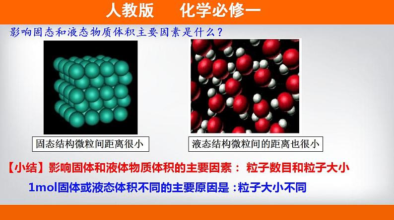 高中化学必修一 专题2.3.2气体摩尔体积备课堂课件））06