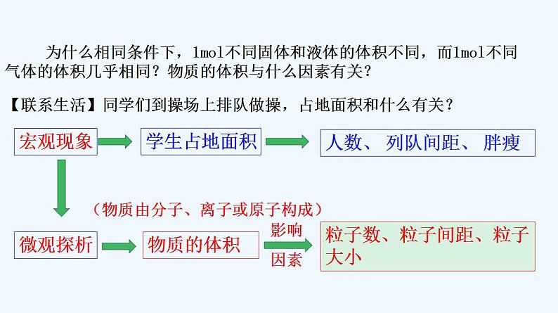 高中化学必修一 专题2.3.2气体摩尔体积第5页