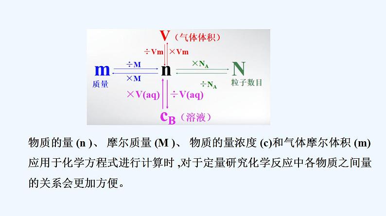 高中化学必修一 专题3.2.2物质的量在化学方程式中的应用第6页