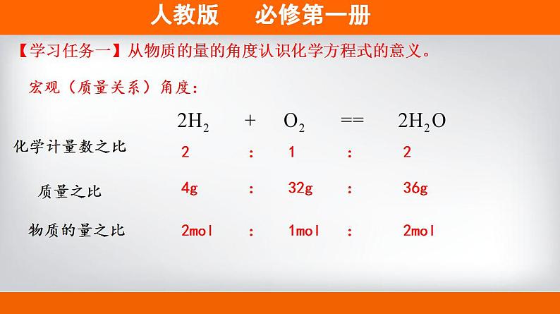 高中化学必修一 专题3.2.2物质的量在化学方程式中的应用备课堂课件））第3页