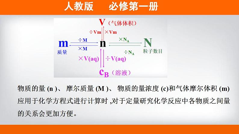 高中化学必修一 专题3.2.2物质的量在化学方程式中的应用备课堂课件））第6页