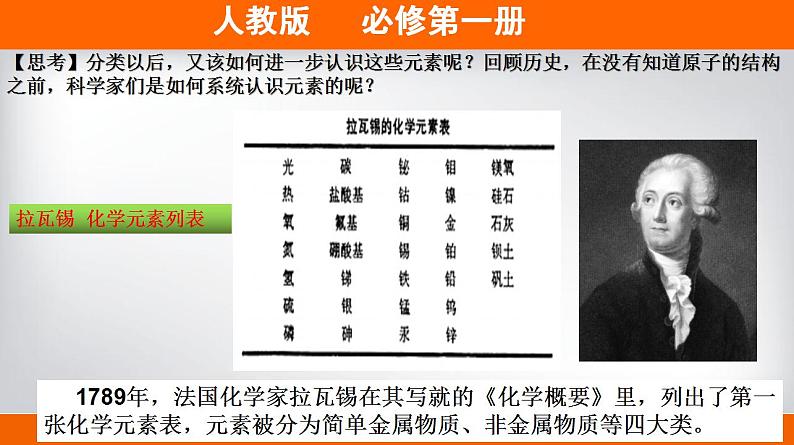 高中化学必修一 专题4.1.2 元素周期表备课堂课件））第3页