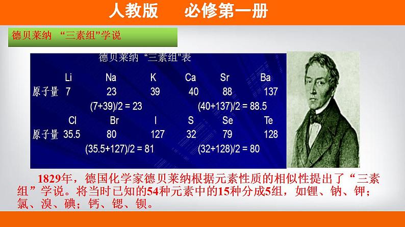 高中化学必修一 专题4.1.2 元素周期表备课堂课件））第4页