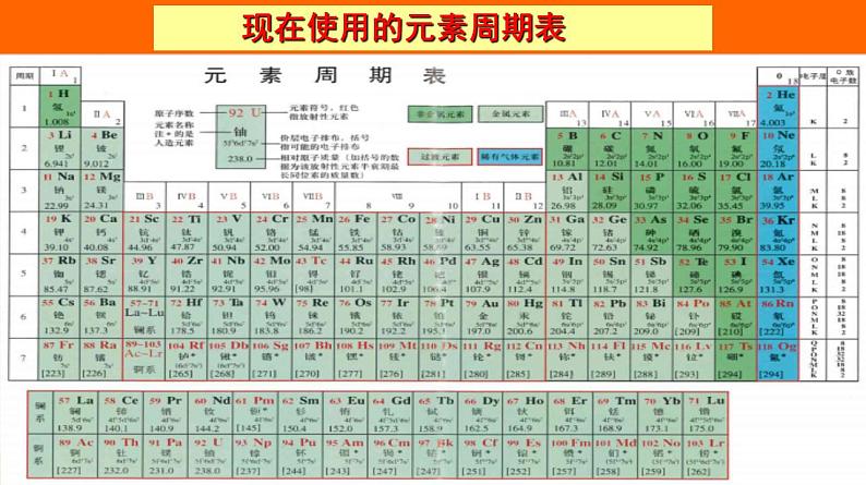 高中化学必修一 专题4.1.2 元素周期表备课堂课件））第6页