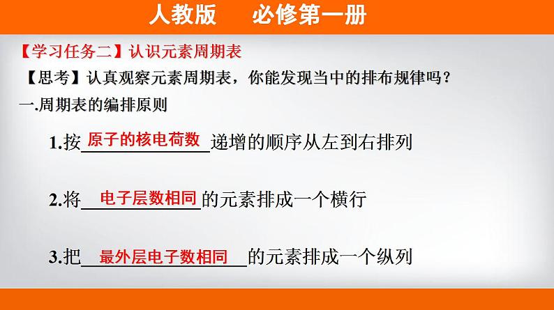 高中化学必修一 专题4.1.2 元素周期表备课堂课件））第7页